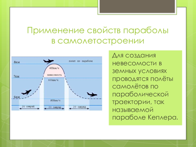 Полет параболы. Полет по параболе Кеплера. По параболе. Парабола невесомости. Полеты самолетов по траектории параболы.