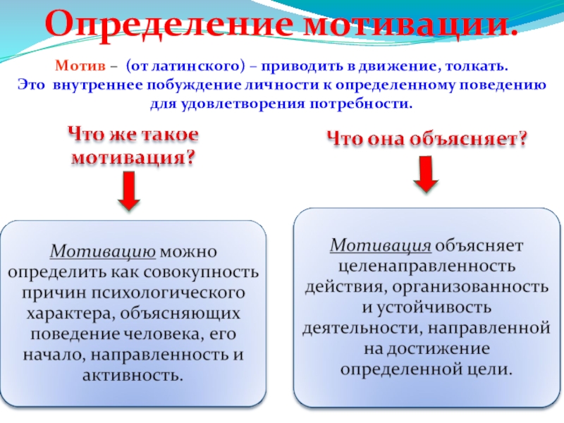 Что такое мотивационная карта