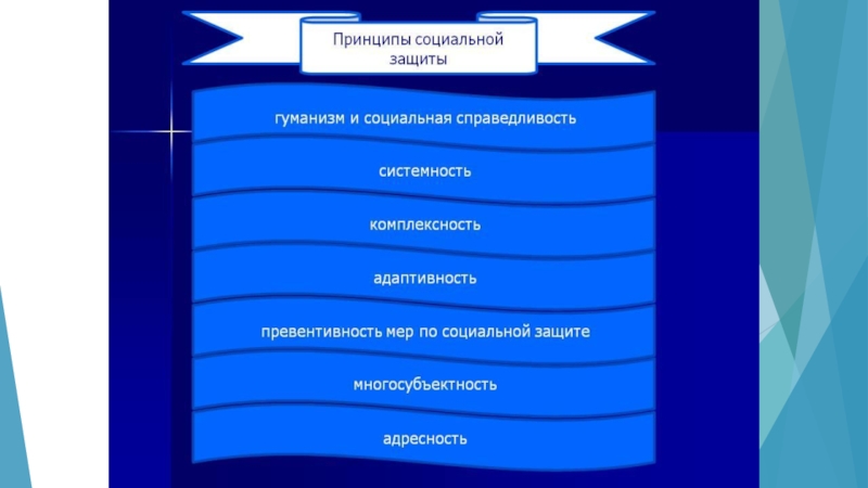 Принципы социального обслуживания схема