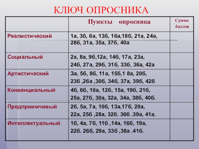 Опросник дап ответы. Опросник. Личностный опросник НПН А. Опросник ДАП-2-1 ответы. Многоуровневый личностный опросник адаптивность, мло-ам.