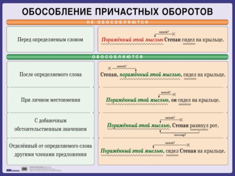 Обстоятельство 5 класс разумовская презентация