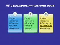 Правописание морфем. Правописание не с различными частями речи 10 класс.