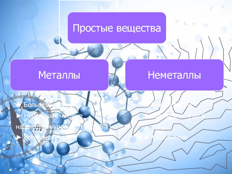 Вещества кислород и озон. Кислород и Озон неметаллы. Неметаллы атомы и простые вещества кислород Озон воздух. Неметаллы атомы и простые вещества. Кислород Озон воздух.