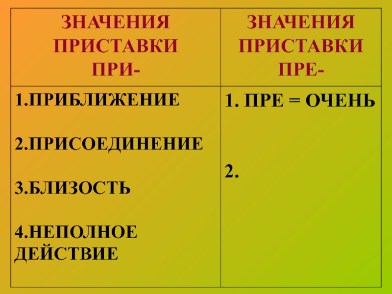 6 класс пре при презентация