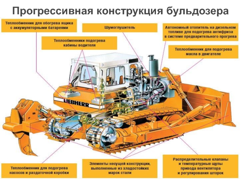 Трансмиссия трактора презентация