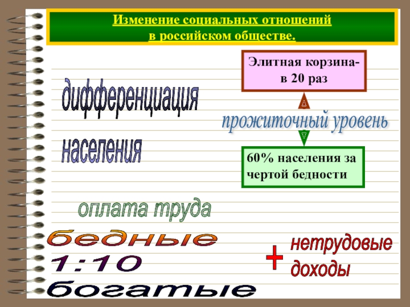 Социальная дифференциация это в обществознании. Швейное проект изменение социальной структуре российского общества. Изменение в социальной структуре российского общества 7 класс плакат.