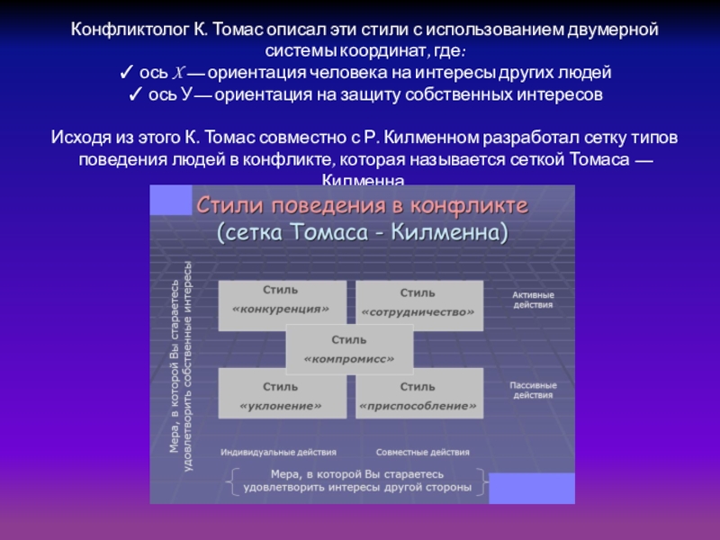 Конфликтолог зарплата