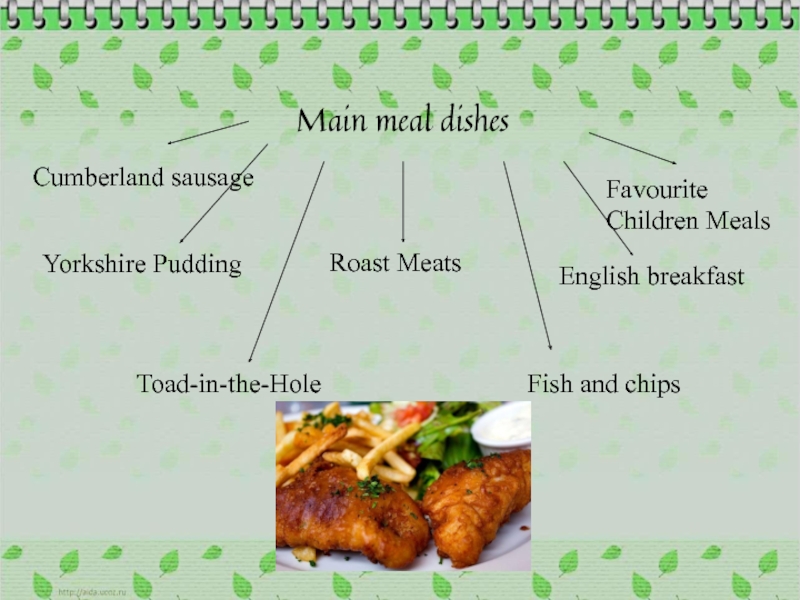 English meals презентация