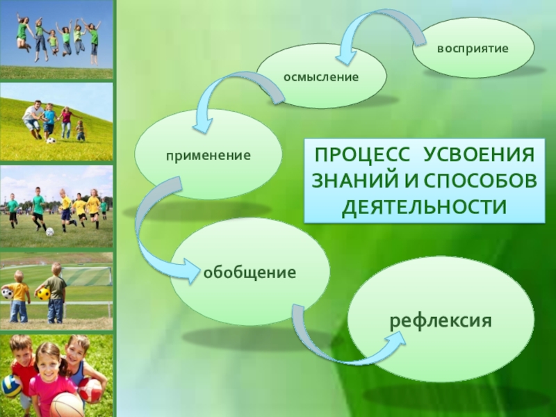 Процесс усвоения. Процесс усвоения знаний и способов деятельности. Этапы процесса усвоения знаний и способов деятельности. Последовательность процесса усвоения знаний. Выделите процессы усвоения знаний:.