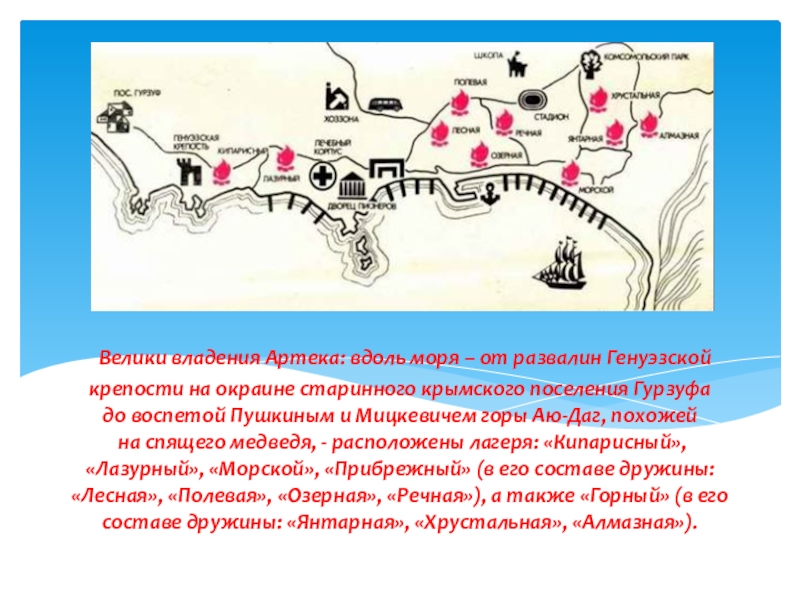 Доклад: Озерные поселения