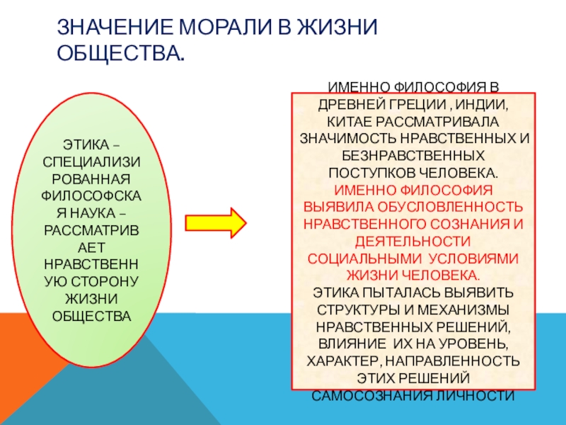 Смысл морали