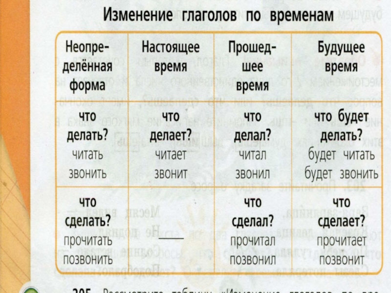 Русский язык прошлое и настоящее 2 класс презентация