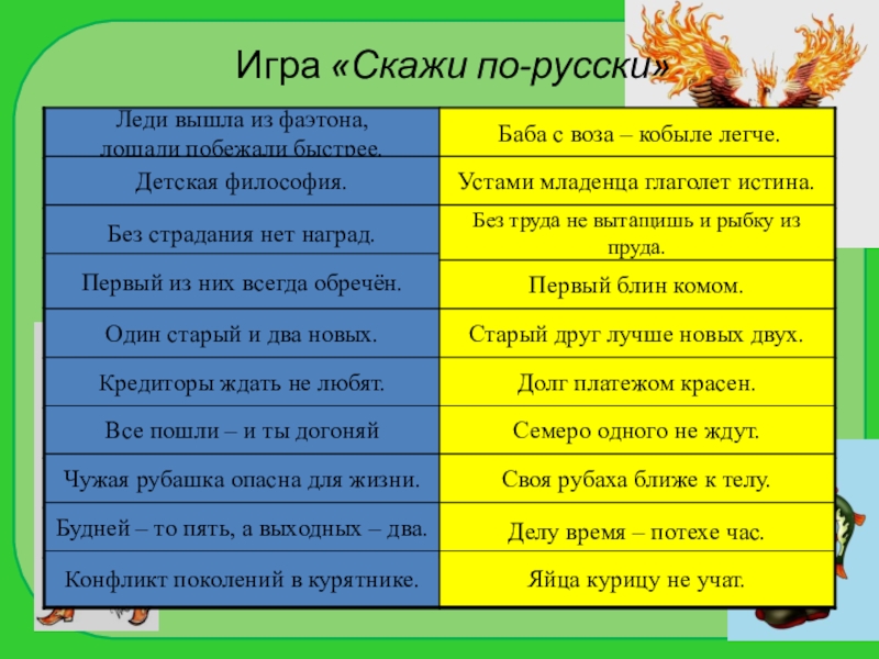 Игра «Скажи по-русски»Леди вышла из фаэтона, лошади побежали быстрее. Баба с воза – кобыле легче.Детская философия. Устами младенца