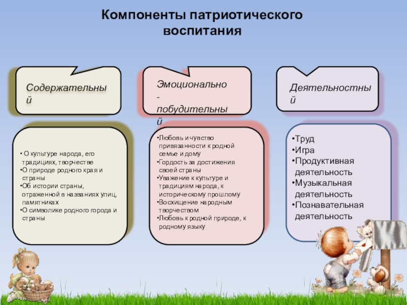 Выделяют воспитание. Элементы патриотического воспитания. Компоненты воспитания. Основные элементы патриотического воспитания. Компоненты патриотического воспитания дошкольников.