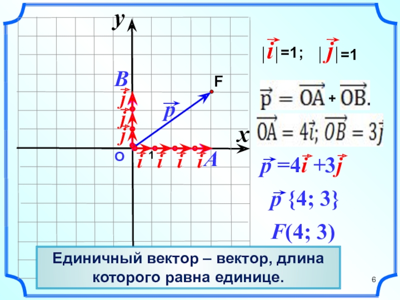 Как определить по рисунку координаты вектора