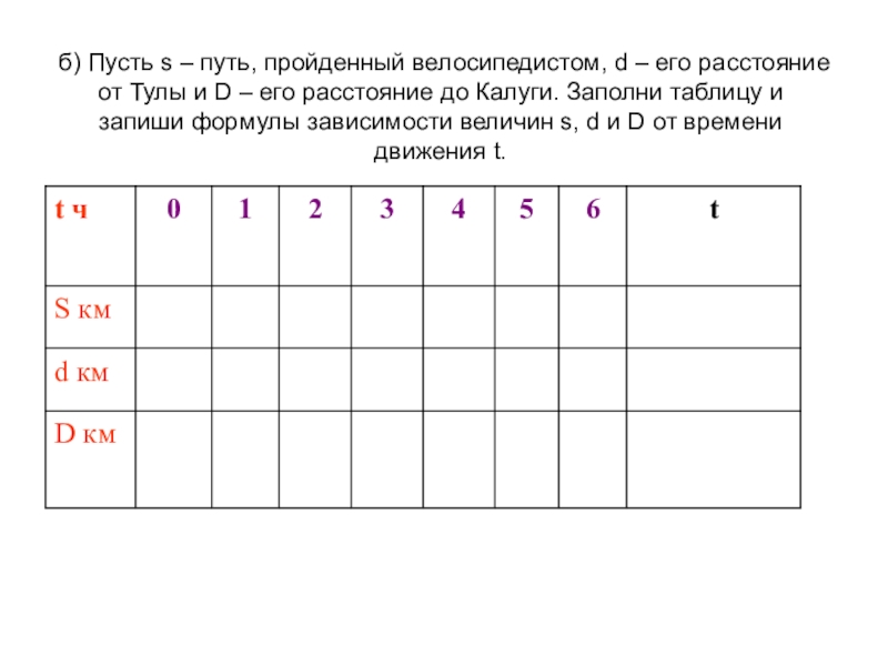 Путь пройденный за 4 с. Пусть s путь пройденный велосипедистом d. Пусть s путь пройденный велосипедистом d его расстояние от Тулы. S путь пройденный велосипедистом d его расстояние. Запиши формулу пути и заполни таблицу.