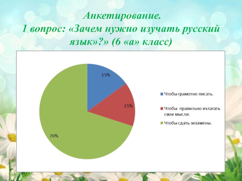 Вопрос о том зачем нужна. Зачем нужно анкетирование. Зачем нужно изучать русский язык. Почему надо учить русский язык. Сочинение зачем мне нужен русский язык.