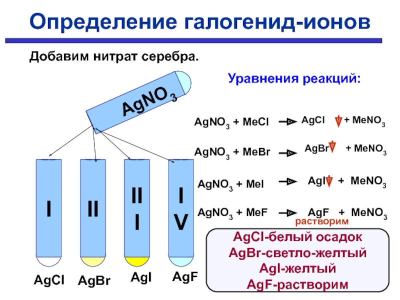 Презентация на тему галогены 9 класс по химии