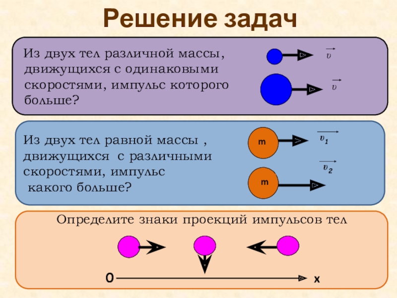 Основываясь на законе сохранения импульса объясните почему