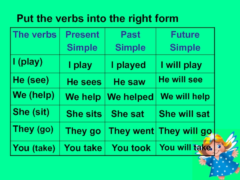 Use the verbs in future simple. Глагол put в past simple. Put the verbs. Put в паст Симпл.