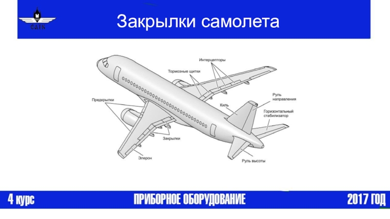 Презентация конструкция самолета