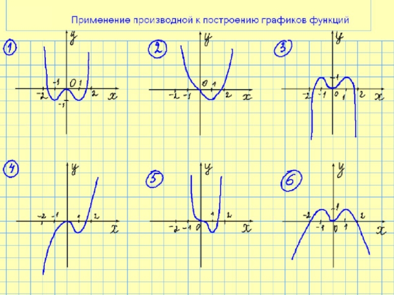 Постройте график функции пользуясь графиком найдите