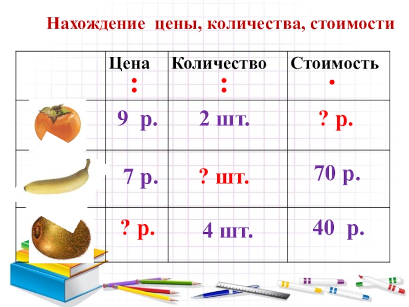 Презентация задачи на стоимость 4 класс