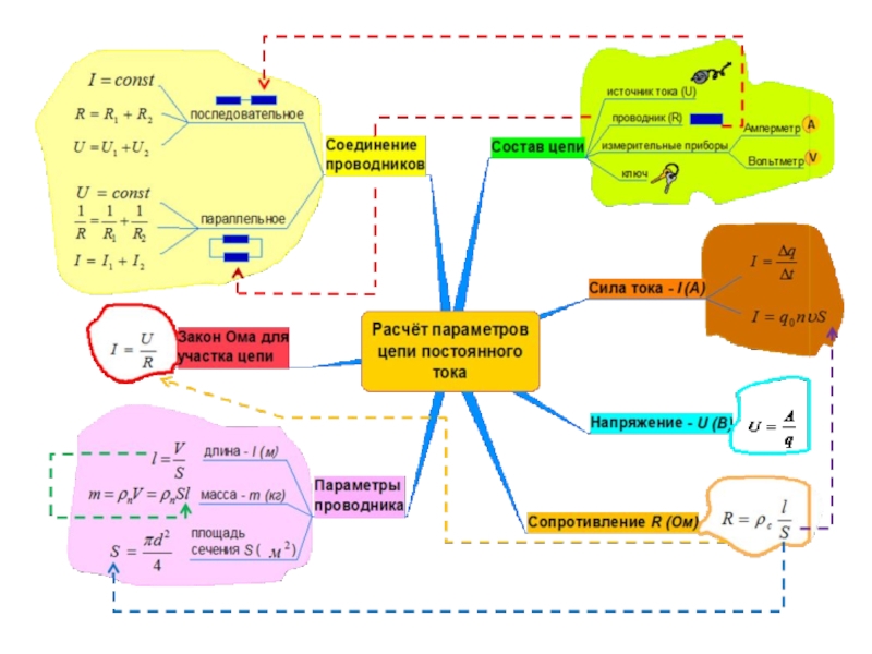 Интеллект карта по физике 8 класс электрические явления
