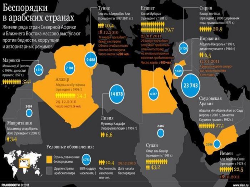 План утверждения влияния сша на ближнем востоке получил название