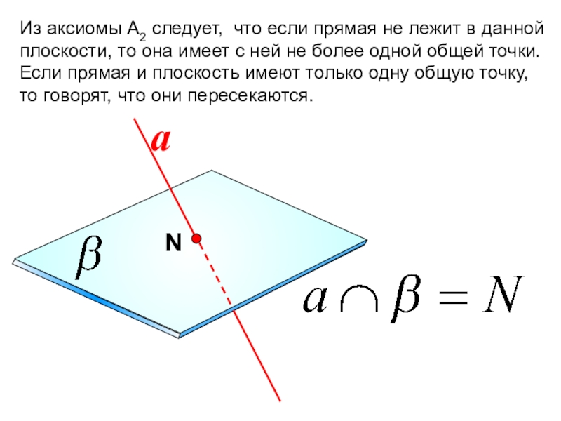 Доказательство аксиомы