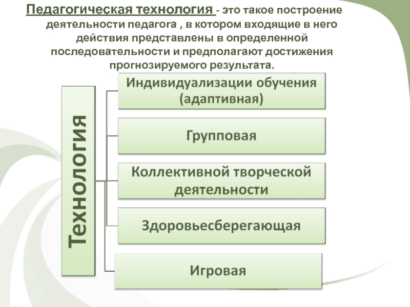 Выбранные образовательные технологии. Педагогические технологии. Педагогическая технология э. Педагогическаятехнологич это. Пед технологии.