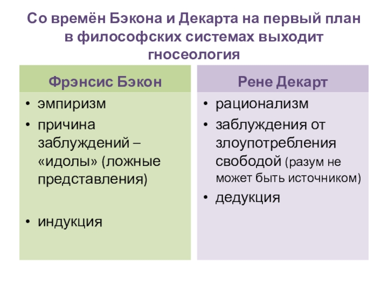 Доклад: Декарт о рефлекторной дуге