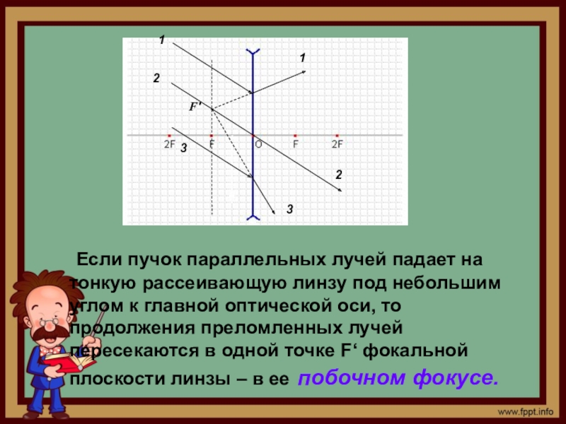 Если изображение функции является то изображением является