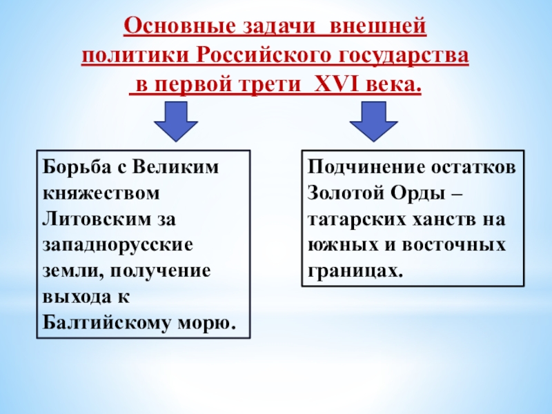 Внешняя политика российского государства в первой. Основные направления внешней политики России в 16 веке в первой трети. Внешняя политика России в первой трети 16 века Литва и Балтика. Внешняя политика государства в первой трети 16 века таблица. Внешняя политика российского государства в первой трети XVI В..