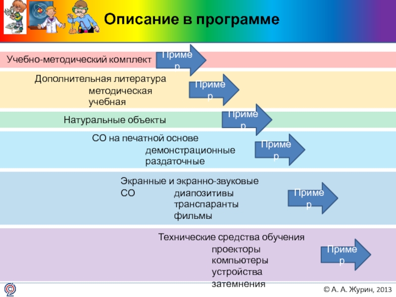 Составляющие рабочей программы