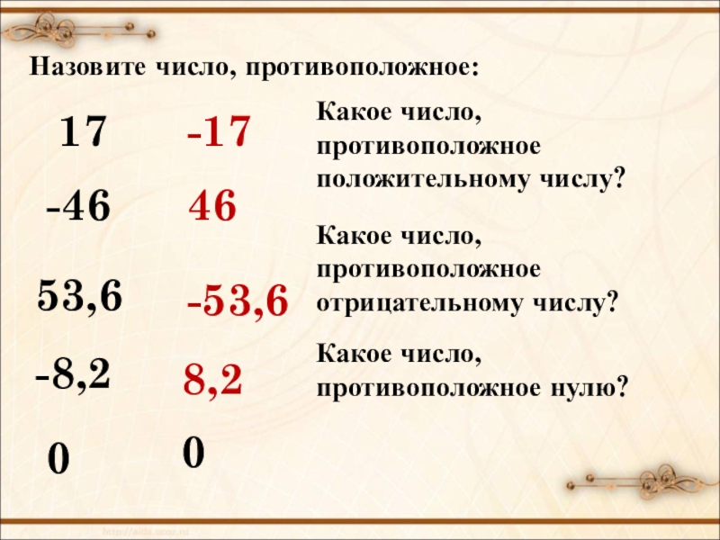 Противоположное число 3 10. Назовите число противоположное числу. Число противоположное отрицательному. Противоположное число 2. Какое число.