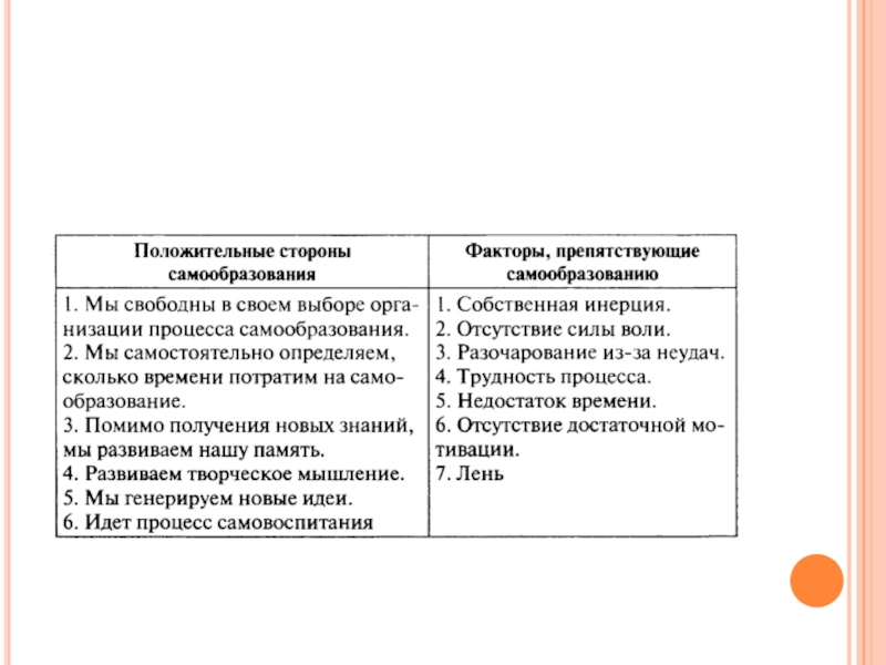 Минусы 5 класса. Образование и самообразование таблица. Плюсы и минусы самообразования. Положительные стороны самообразования. Положительные и отрицательные стороны самообразования 5.