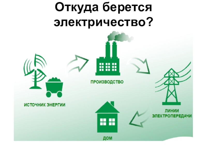 Проект электричество в моем доме