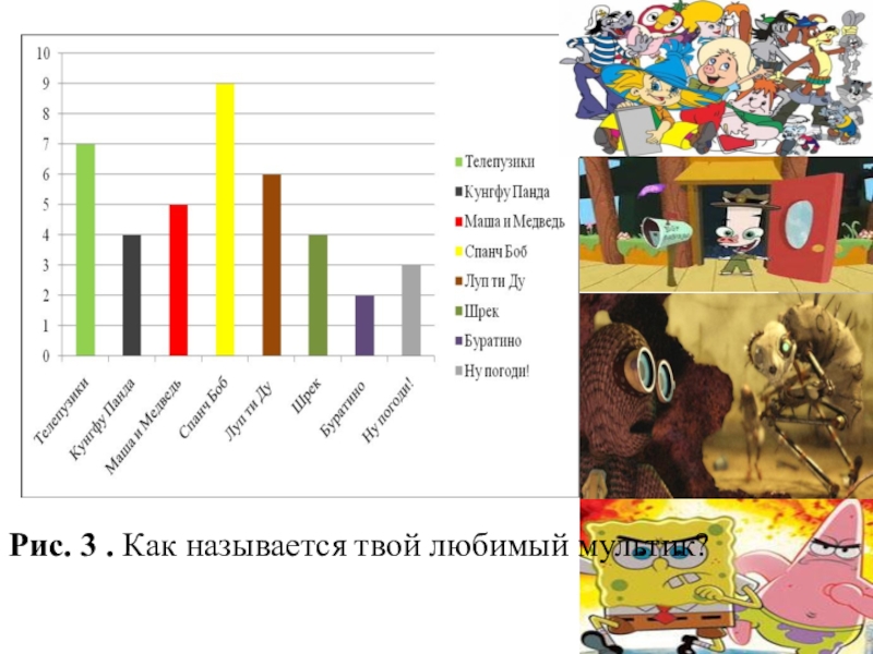 Влияние мультфильмов на психику ребенка проект