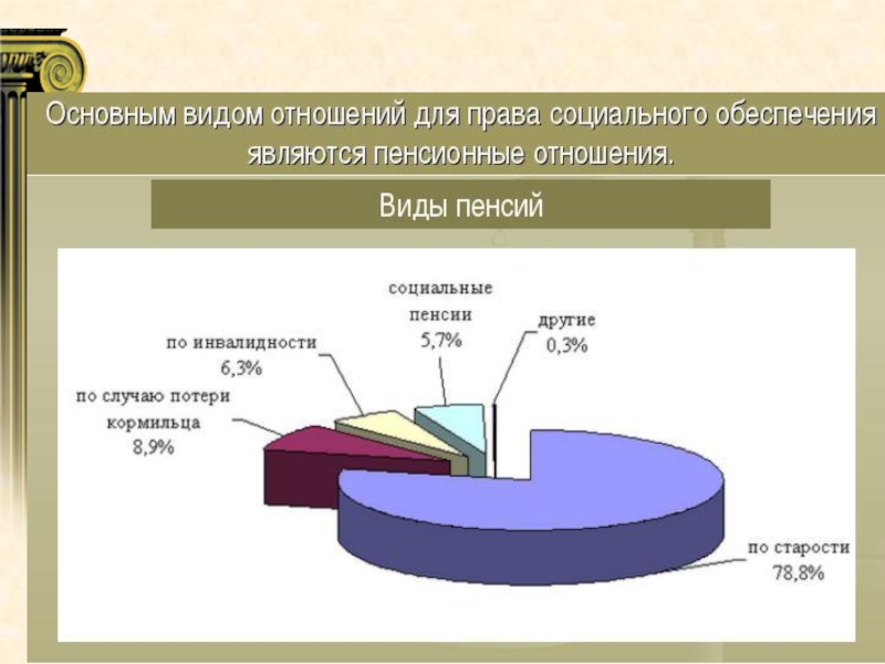 Презентация гражданские права 10 класс право никитин