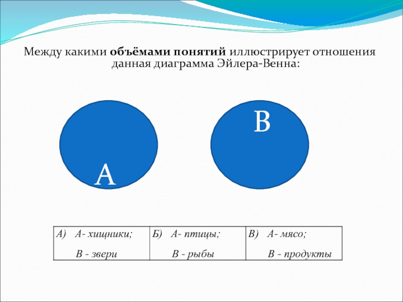 Доказать или опровергнуть умозаключение по заданному модусу путем построения диаграмм эйлера