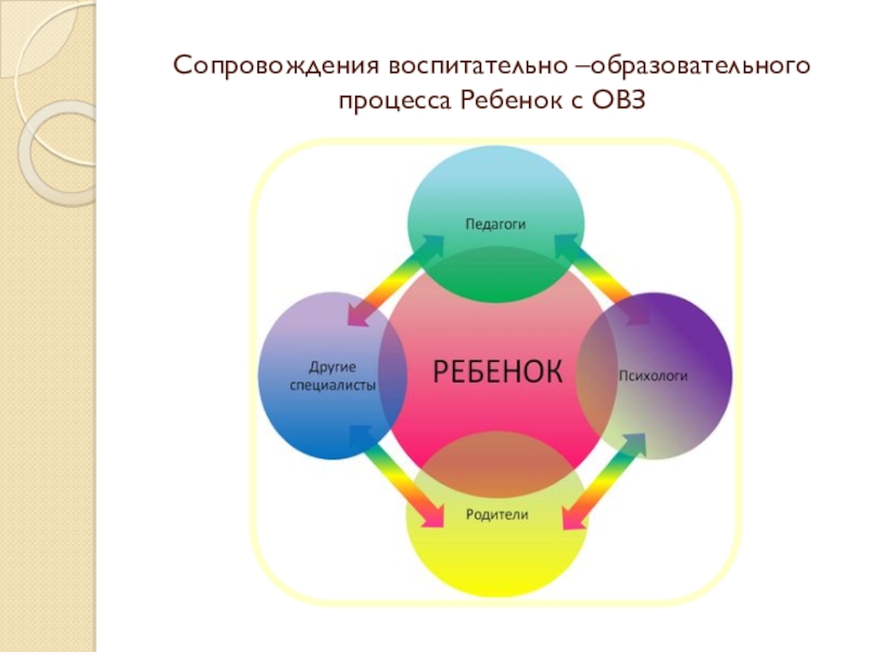 Воспитательно образовательный процесс. Системы сопровождения учебного процесса. Интеграция воспитательного процесса в образовательный процесс. Воспитательного-образовательного процесса в детских домах.