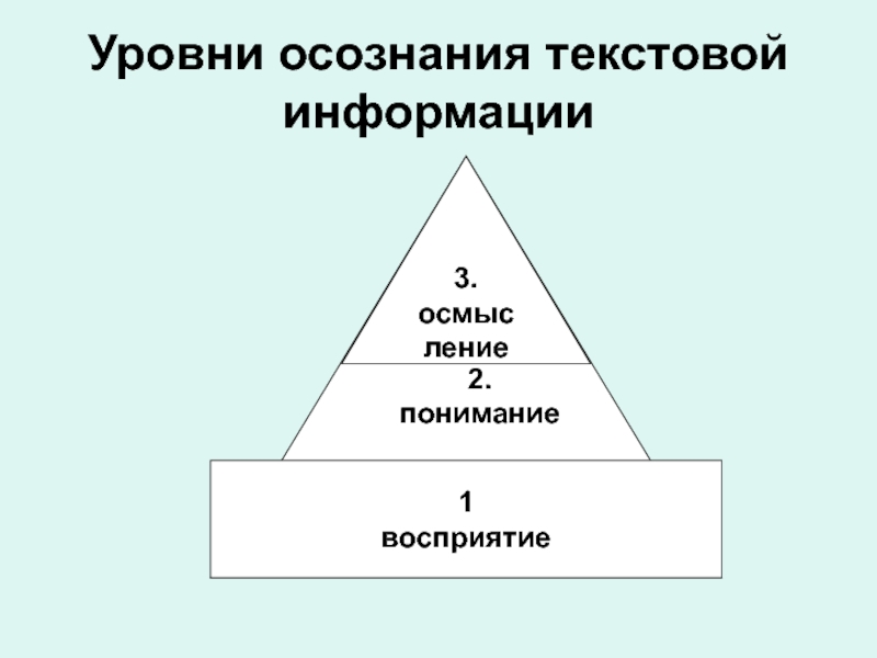 Уровни осознания текстовой информации3.осмысление2.понимание1восприятие