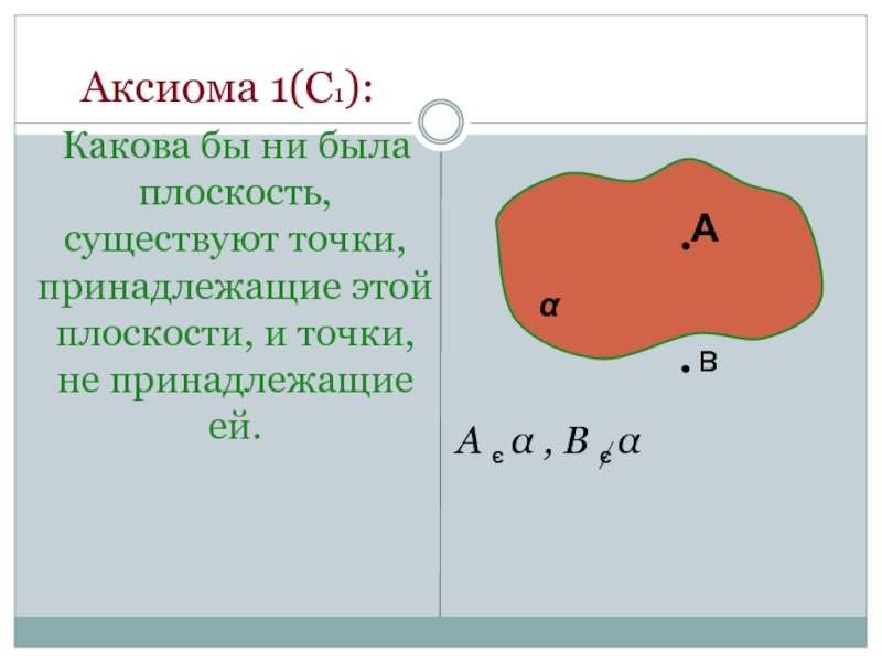 Аксиома 1(С1):  Какова бы ни была плоскость, существуют точки, принадлежащие этой плоскости, и точки, не