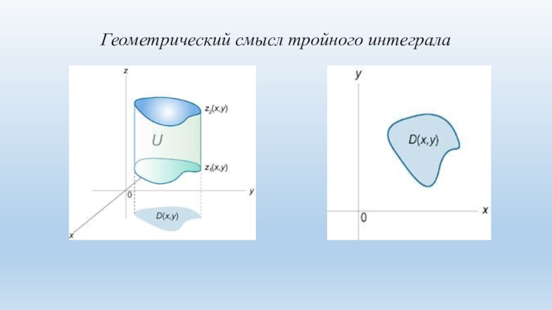 Геометрический смысл тройного