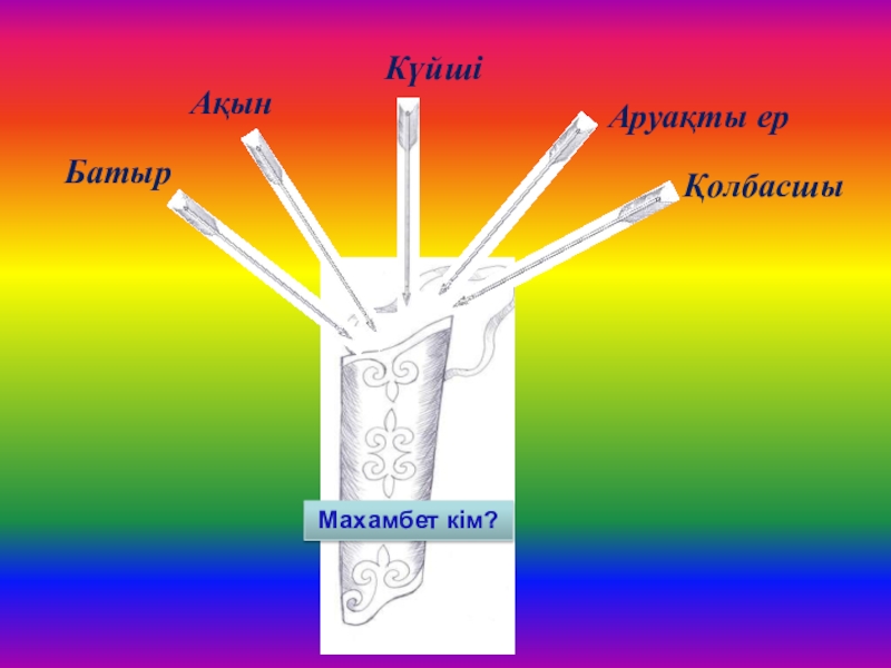 Махамбет өтемісұлы презентация