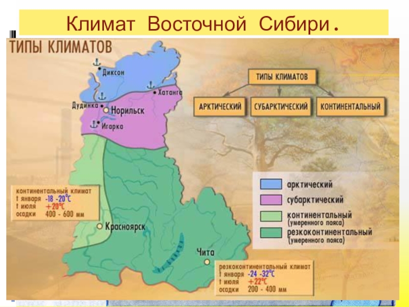 Презентация по географии 8 класс восточная сибирь