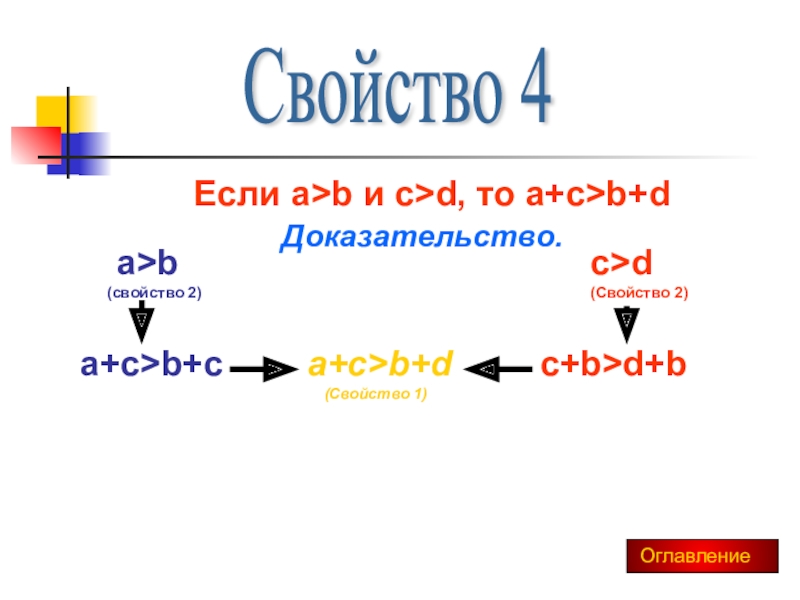 Свойство 6. Свойства 2 если a b и c b то a+c b. LIPREN B свойства.