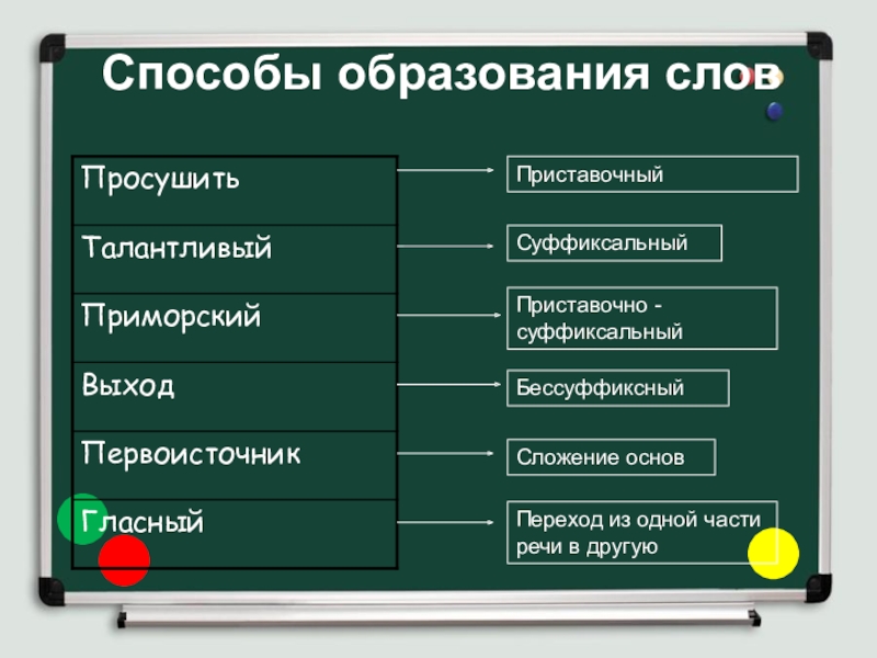 Способ образования слова компьютерный