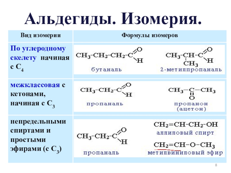 Химия альдегиды тест